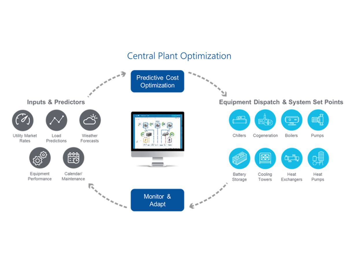 entral_plant_optimization