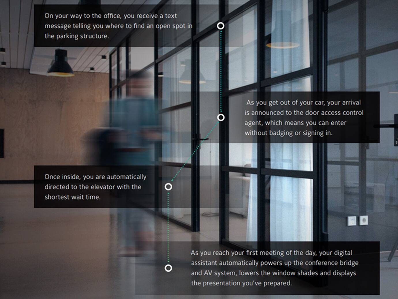 bts_image_right_digital_companion_start_smart_new