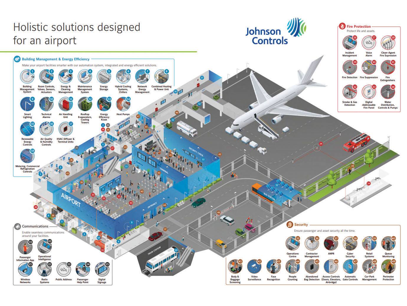 bts_imageleftright_infographic_aviation