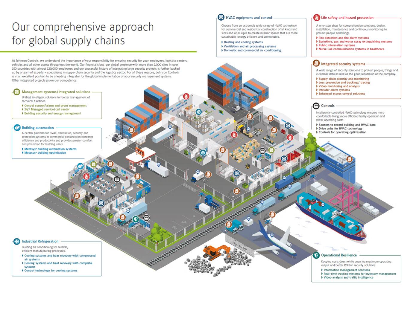 bts_imageleftright_infographic_our_comprehensive_approach